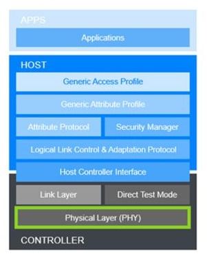 NB-IoT芯片厂家介绍及物联网芯片技术本质解析