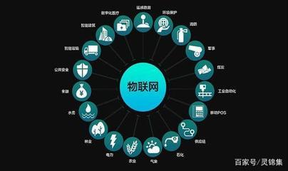万物互联的脉动 物联网技术如何驱动产业规模持续攀升