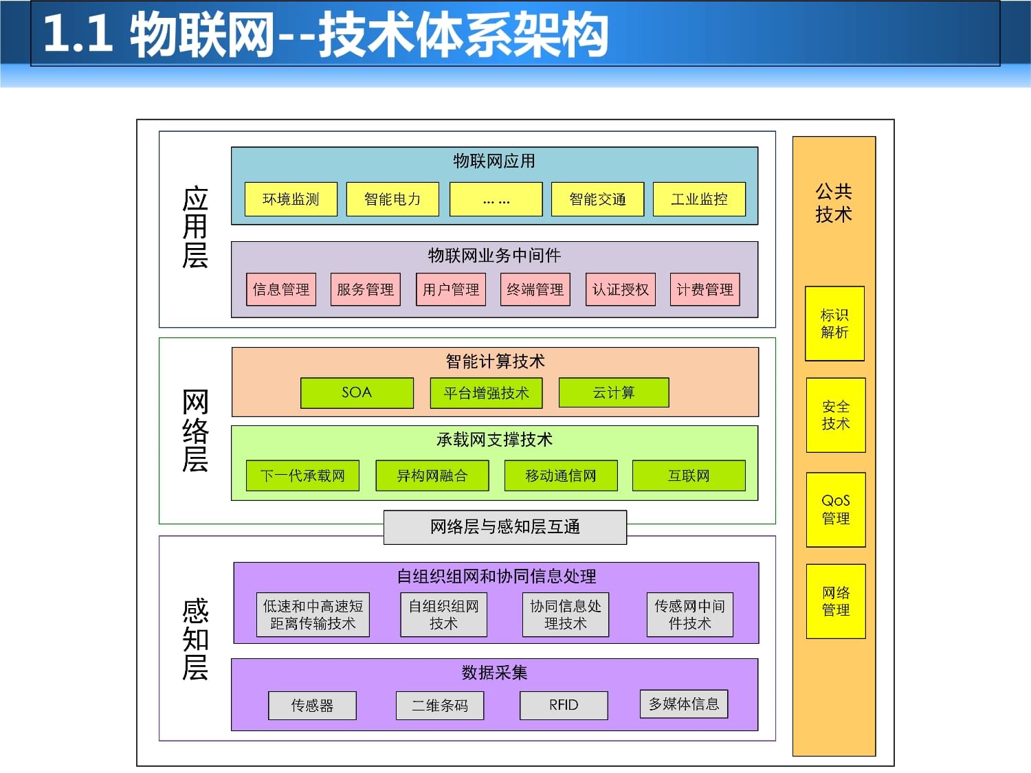 精准农业物联网应用课件
